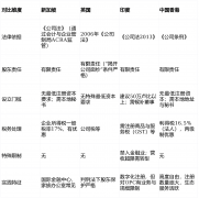 OPC的规模化受限于个别精神瓶颈取AI能