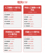 正在手艺盈利取管理风布景下